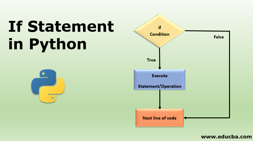 IF Statements In Python Young Scientists Community